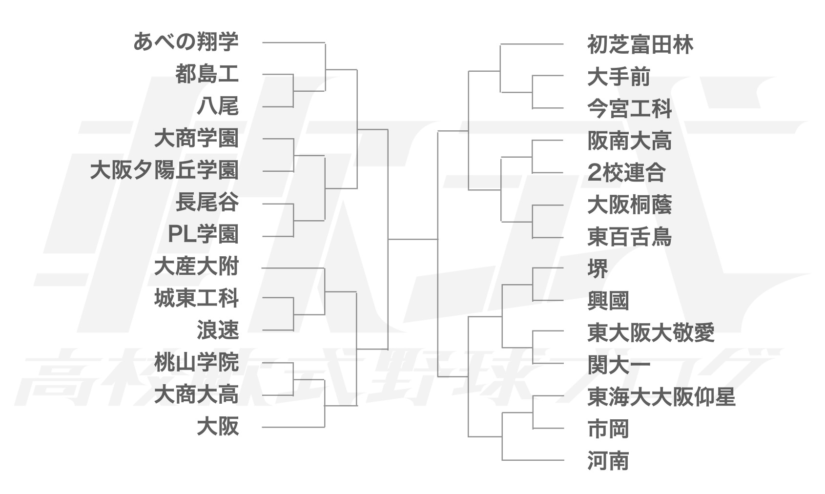 高校 野球 大阪 大会
