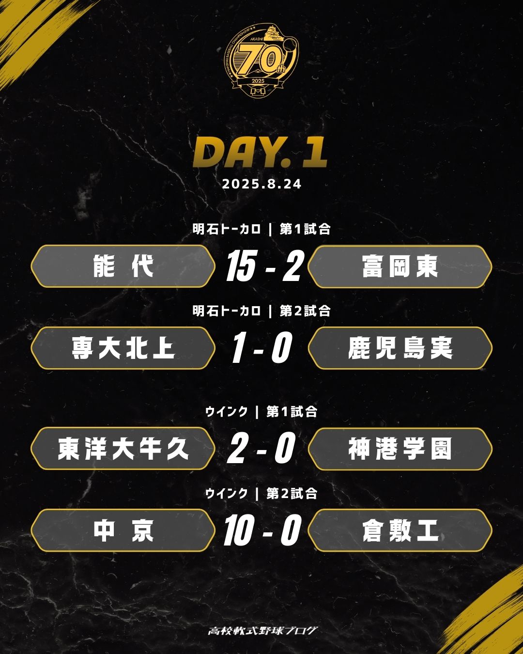 第70回全国高校軟式野球選手権大会 1日目