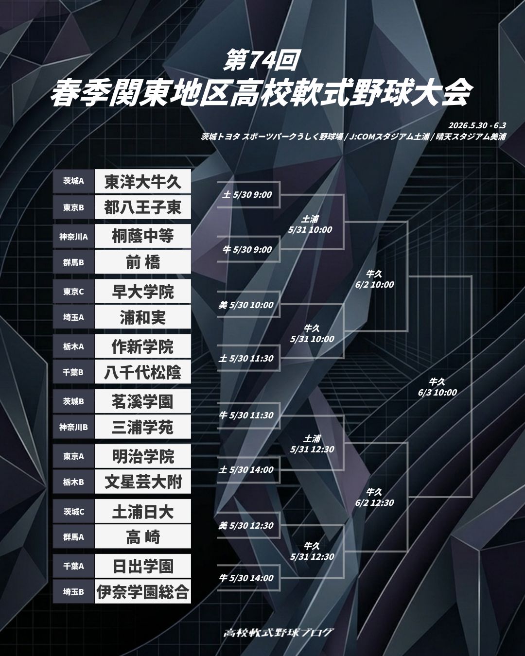 第74回春季関東地区高校軟式野球大会