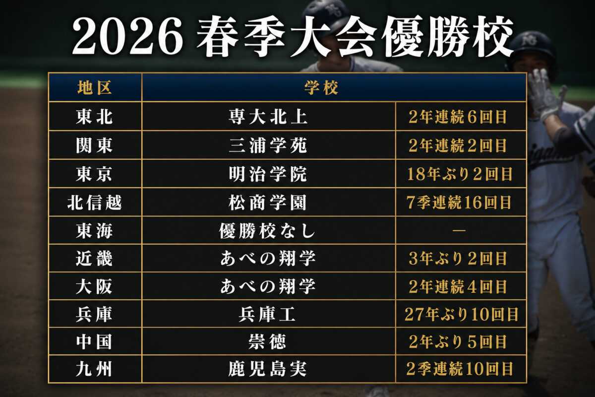 26sp_table01