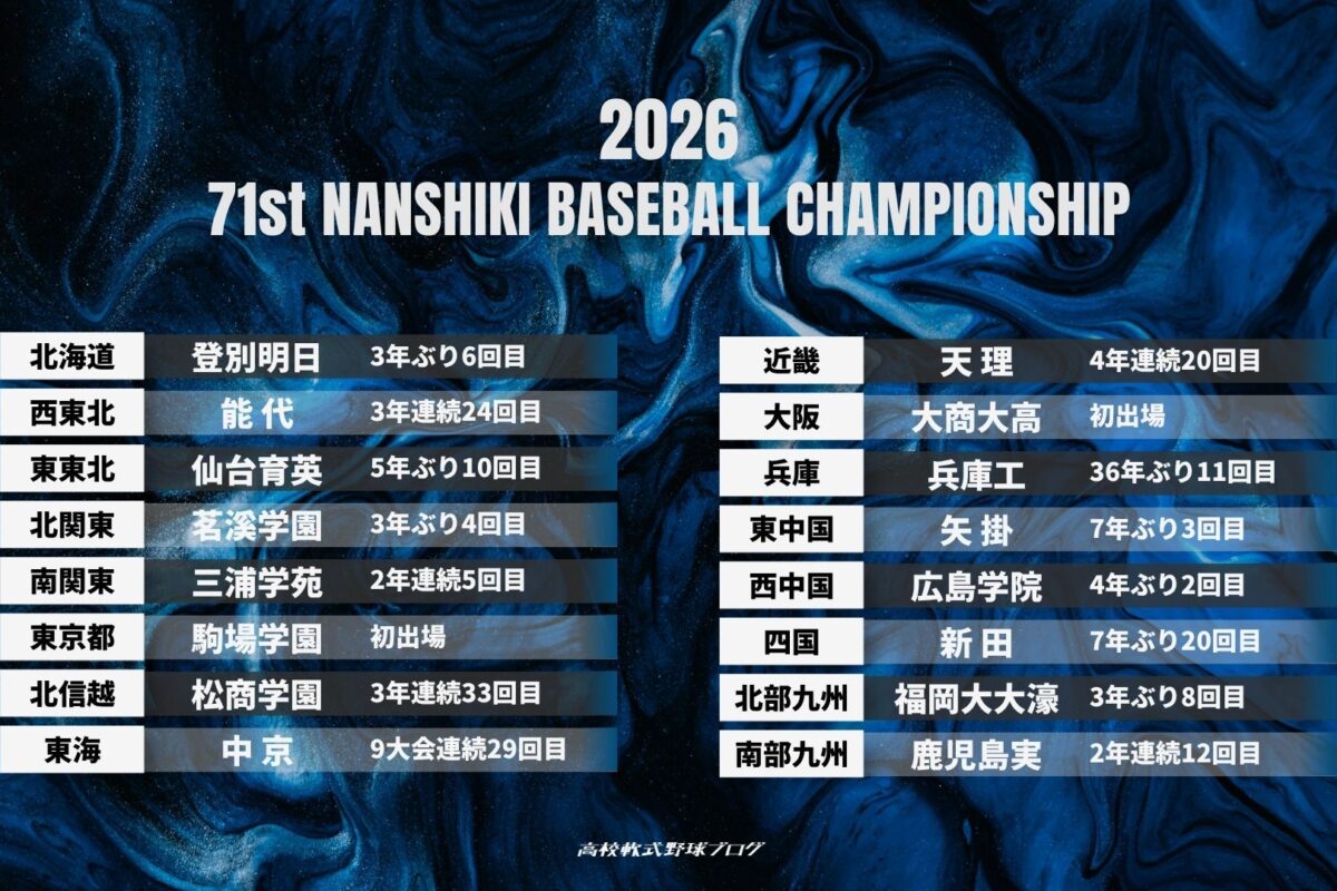 第71回全国高校軟式野球選手権大会 第71回全国高校軟式野球選手権大会