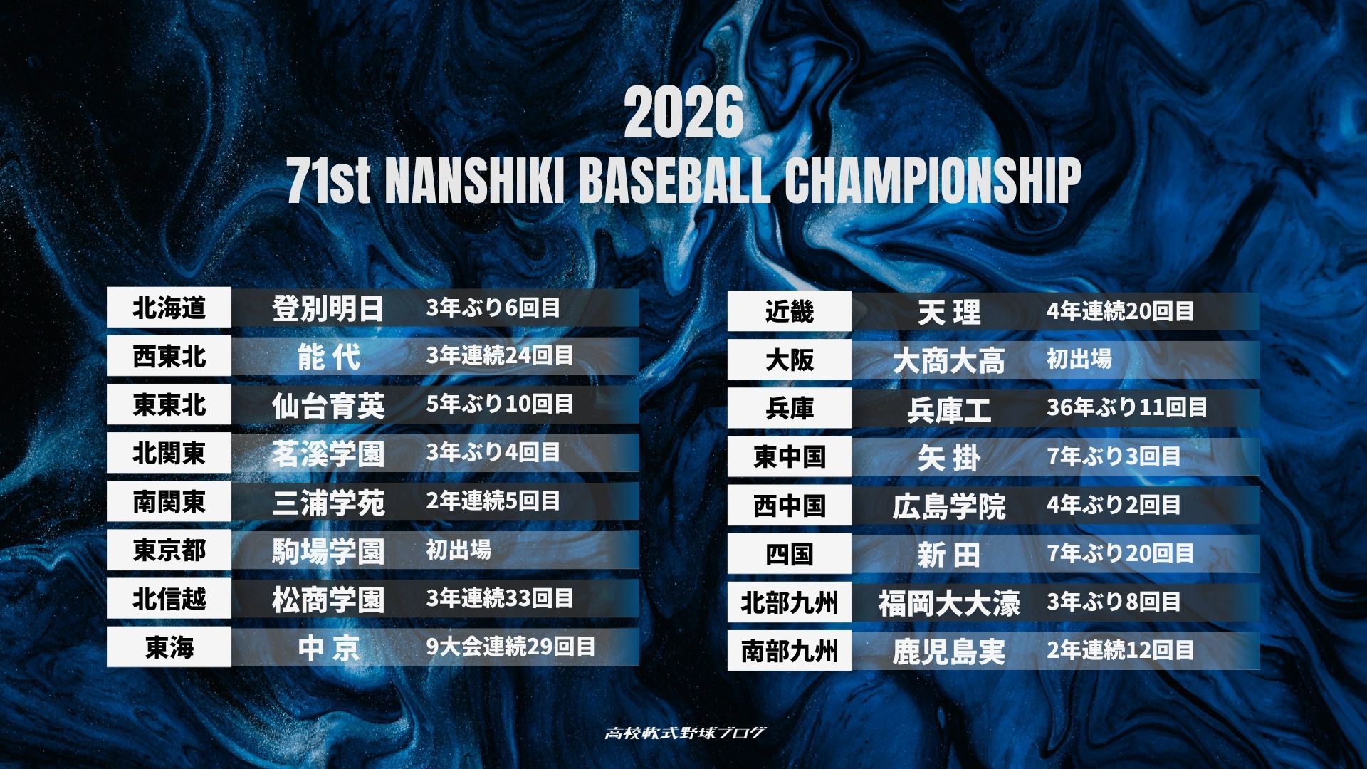 第71回全国高校軟式野球選手権大会