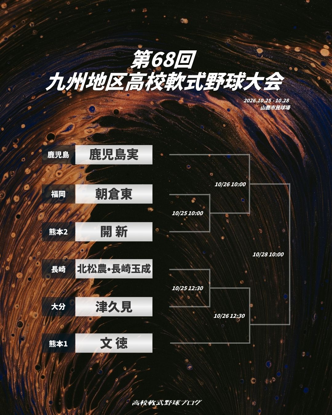第68回九州地区高校軟式野球大会(2026秋)