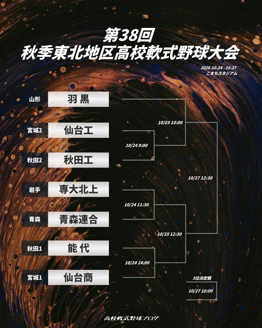 第38回秋季東北地区高校軟式野球大会
